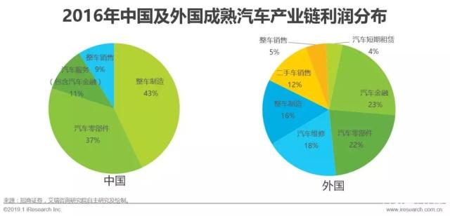 中国汽车融资租赁现状,2023汽车融资租赁行业情况