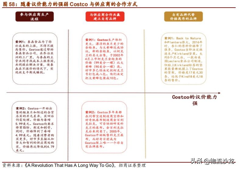 从全球供应链看棉花价格,costco零售业的噩梦