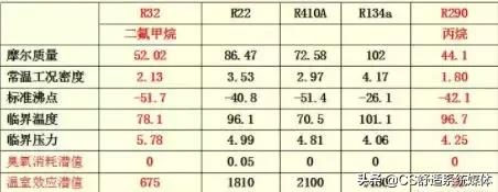 r32空调使用过程注意事项,R32空调怎样安全操作