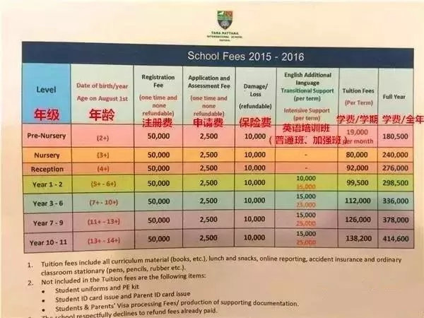 泰国芭提雅最好的学校多少钱,泰国芭提雅国际小学学费