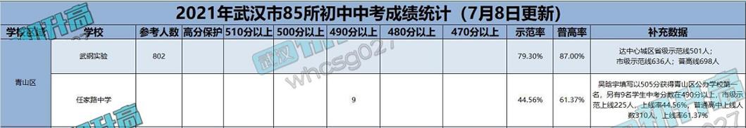 武汉青山区中小学怎么样,武汉哪些学区中小学校质量好