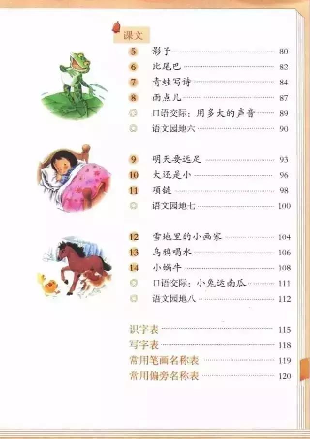 部编版一年级语文上册知识点汇总,部编版语文一年级上册必背知识