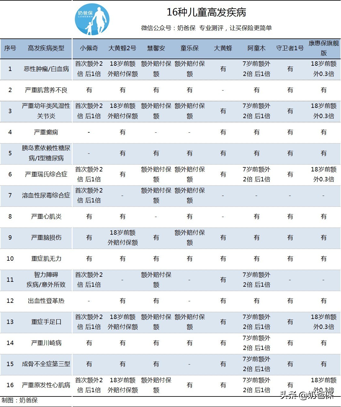 2021儿童重疾险产品测评,最新的少儿重疾险