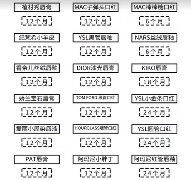 口红保质期从什么时候开始,口红保质期一般在多少时间内