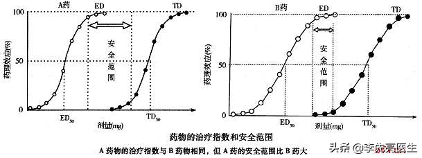 癌症患者的福音国产新型抗癌药,抗癌突破新方向