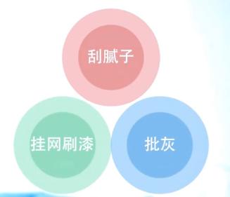 装修误区:装修公司的材料清单猫腻多,你得当心了