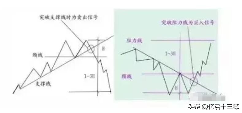 k线顶底形态及分析图解大全,k线入门基础形态图解