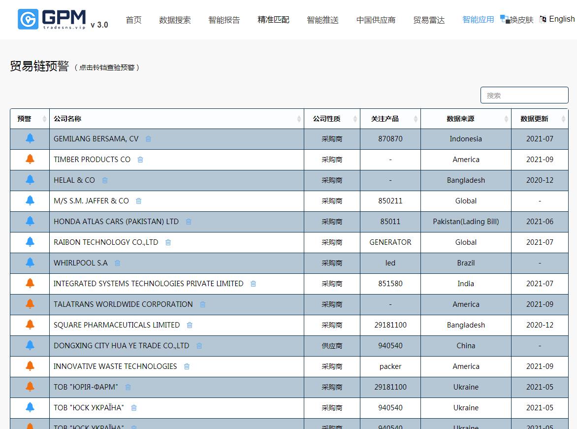 外贸邀请老客户下单怎么写,手机外贸原单怎么变现
