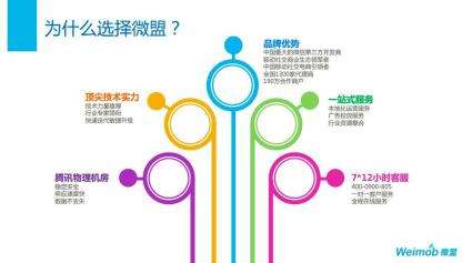 微擎有赞微盟的区别,有赞微店微盟费用