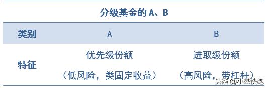 2022公募基金中位数,公募基金2016