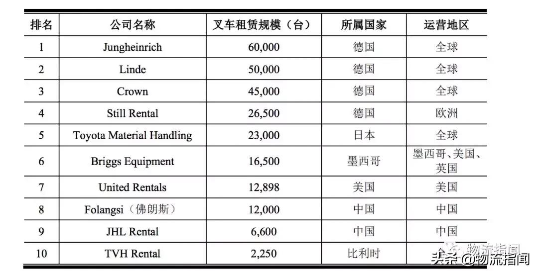 南宁佛朗斯叉车租赁有限公司,佛朗斯电动叉车怎么样