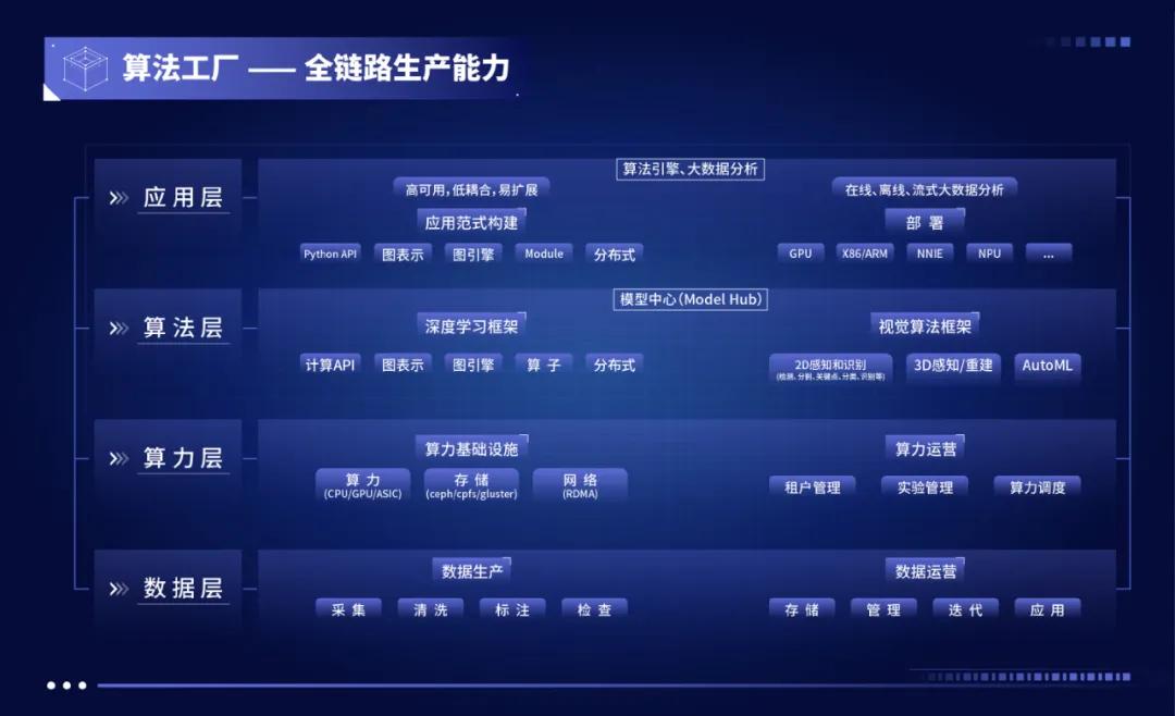 鑺繉绉戞妧鎬婚儴,鑺繉鏅鸿兘绉戞妧