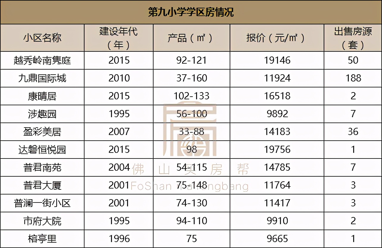 佛山禅城学区房价格,佛山禅城优质小学楼盘