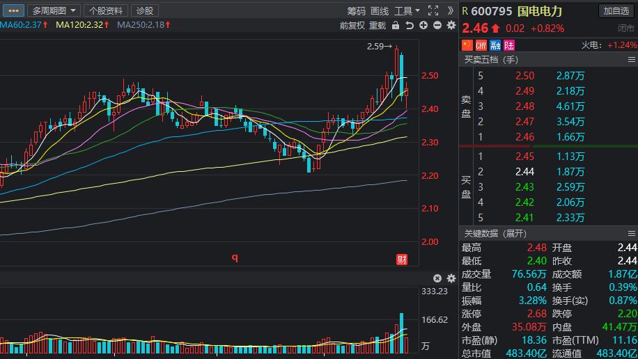 证金汇金加仓股一览表,证金汇金对股市的影响