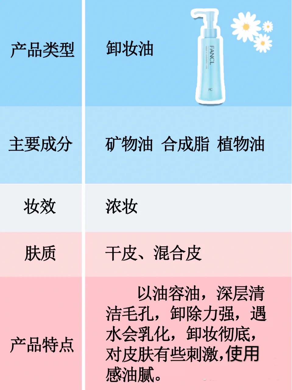 用卸妆水卸妆脸会变黑吗,用卸妆水卸妆还用洗面奶吗