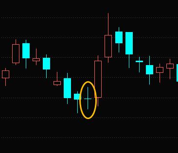 认识K线基本知识,认识k线组合