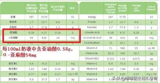 dha真的要给孩子每天吃一个吗,dha宝宝只吃一瓶有效吗