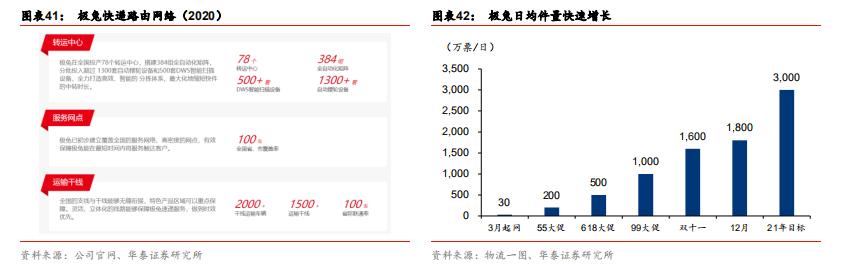 快递行业加盟运营模式,快递行业加盟和承包有什么区别