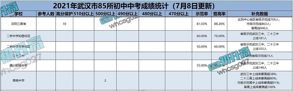 武汉汉阳区最佳组合学区,汉阳区学区划片调整