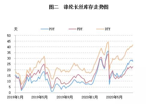 聚酯市场未来趋势,聚酯行业新消息