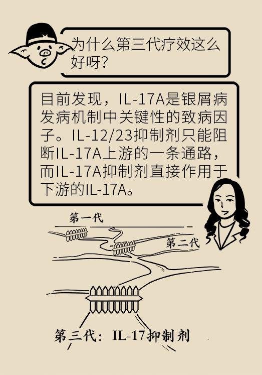 全身红斑起皮屑，这种反复发作的尴尬病，原来是没用对治疗方法