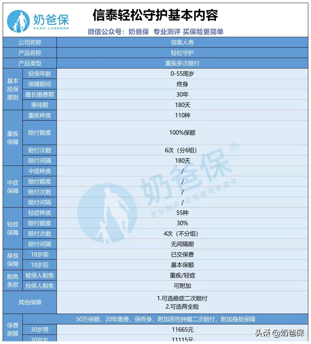轻松筹保险保10年是真的吗,轻松筹保险产品值得买吗