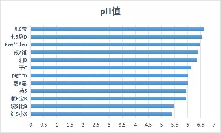 evereden润肤乳能用不,婴儿身体润肤乳测评推荐