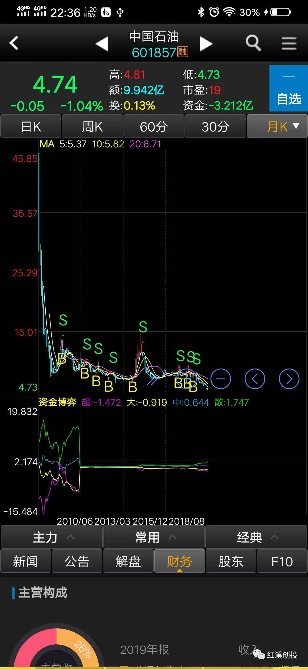 石油上涨什么基金受益,石油类股票基金有哪些