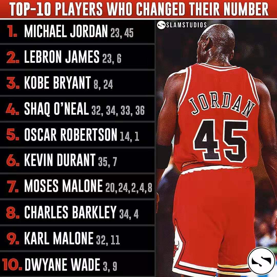 哪些球星换过球衣,换过球衣号码的十大巨星