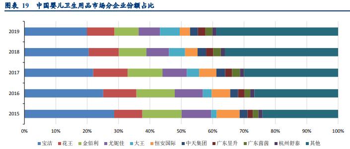 个护用品板块,个护美妆市场分析