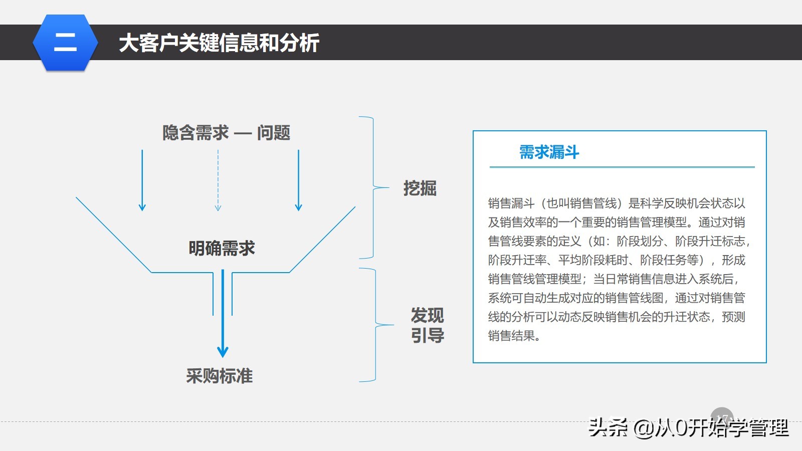阿里运营培训指导,阿里管理培训课程