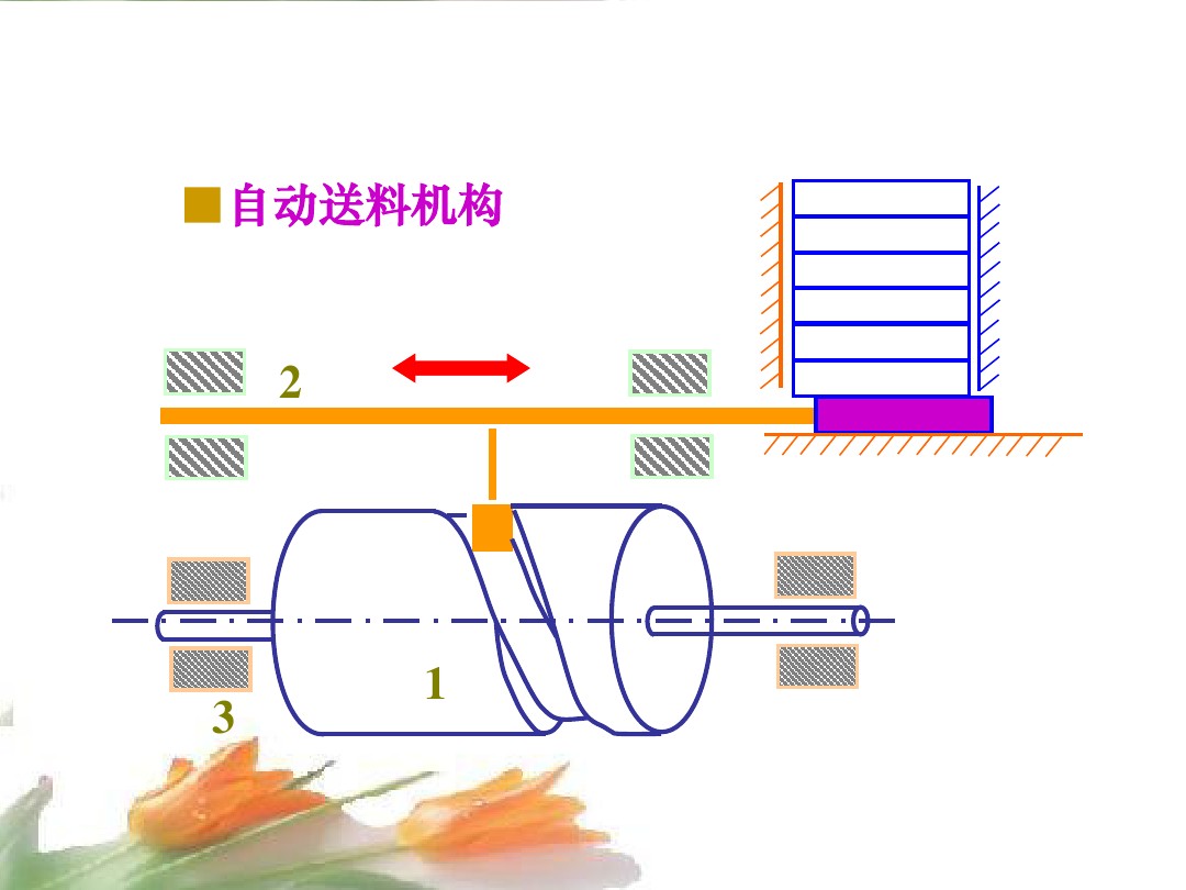 凸轮机构的形式,凸轮机构的类型及应用