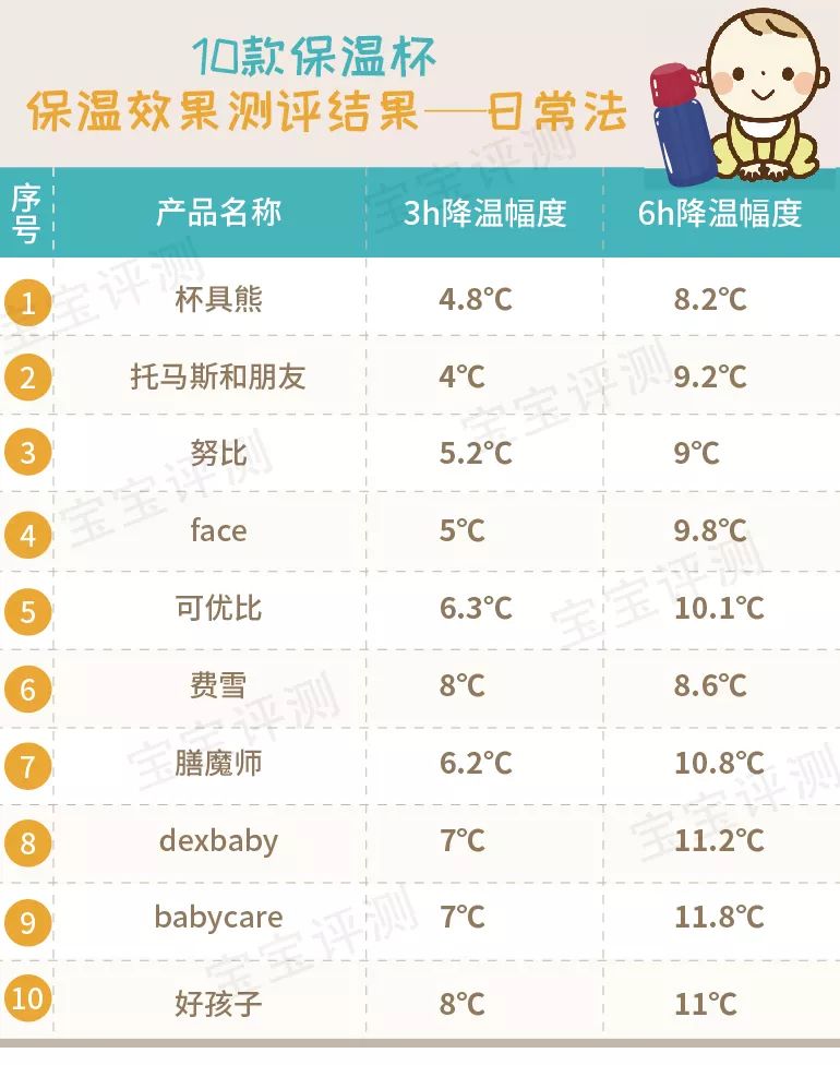 宝宝吸管保温杯推荐测评,儿童吸管保温杯老爸评测