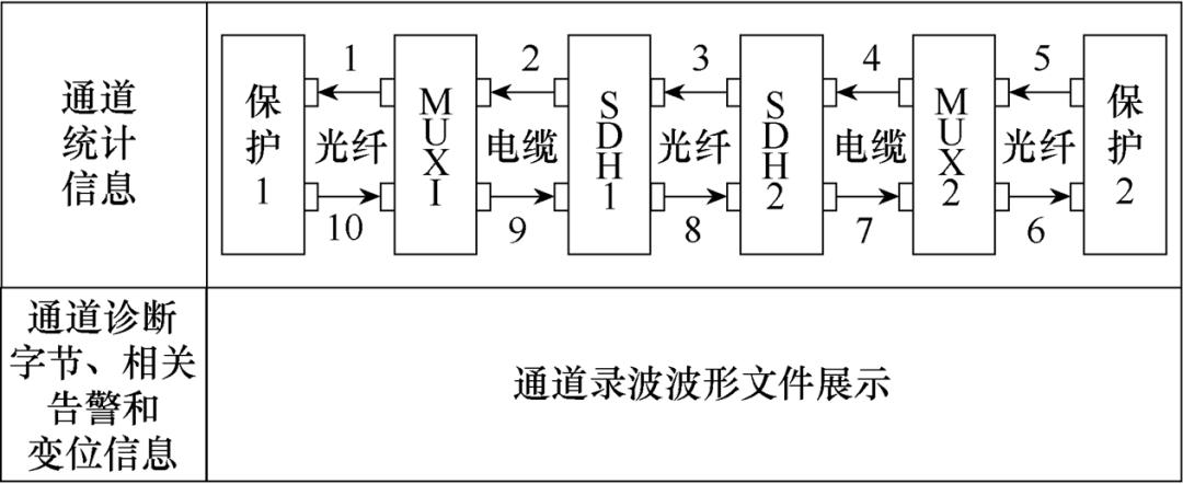 怎样精确定位光纤故障点,光纤线路故障定位与检测