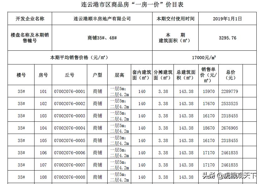 连云港商品房备案价查询,连云港市房源备案价查询