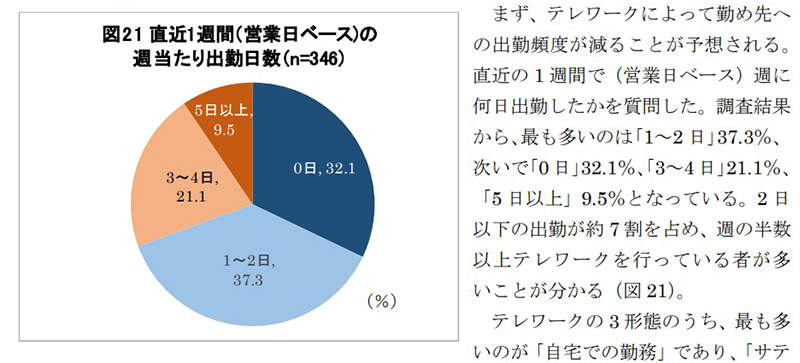 在家工作没有效率,在家上班其实一点都不好