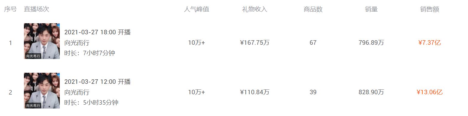 安若溪签约辛巴视频,辛巴怼安若溪的视频