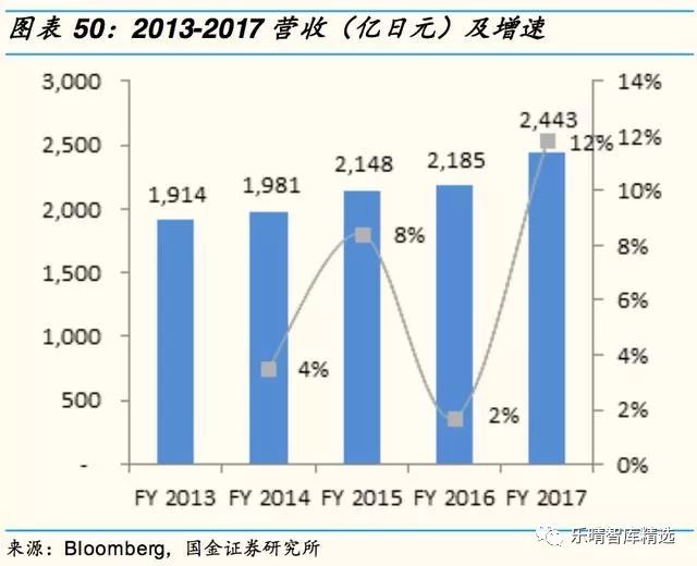 日本四大化妆品巨头启示录