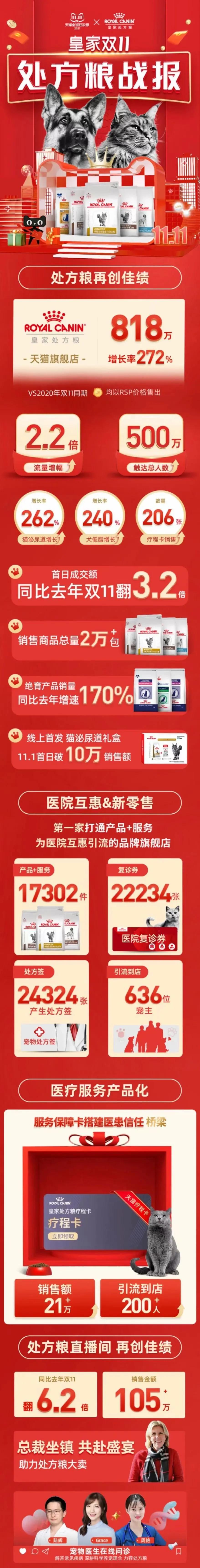 双11宠物销售品牌,双11宠物统计