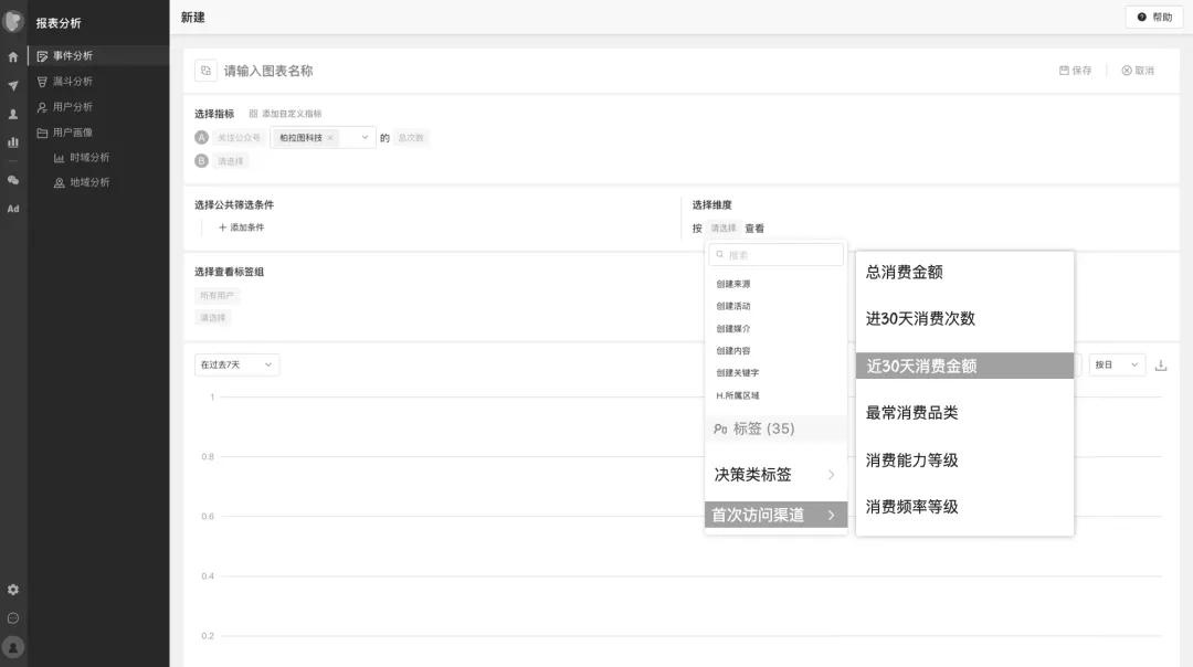 用户画像的三个基础步骤,一文搞懂用户画像数据分析师必看