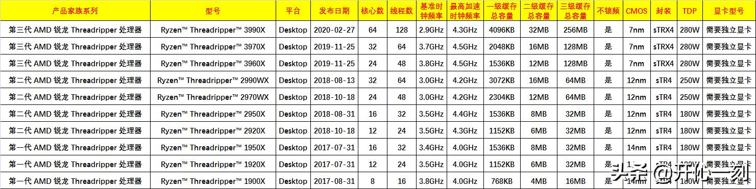 amd最新桌面处理器,amd6000桌面处理器