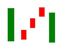 k线密码大全及图解,k线密码识别教程