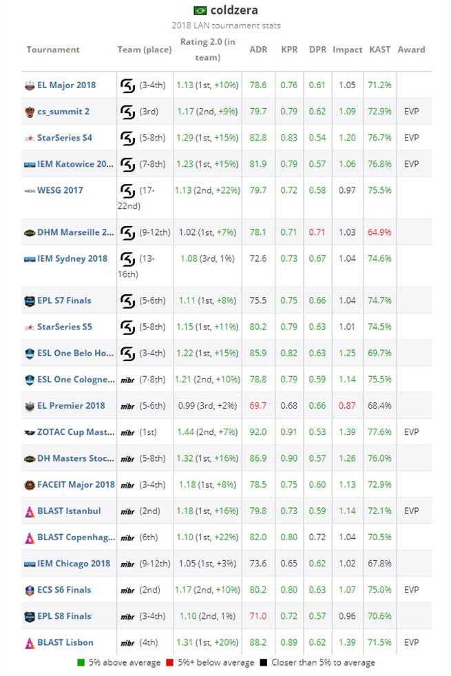 csgo2019职业哥年度集锦,2018年csgo排名前十队伍