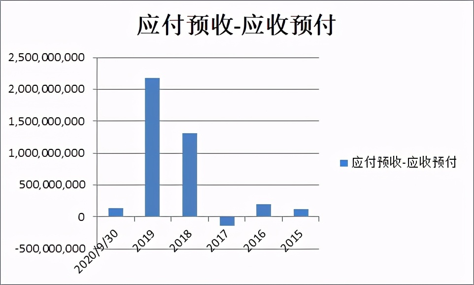 相比海天酱油,调味品行业中,不露声色的味精龙头企业都有谁?