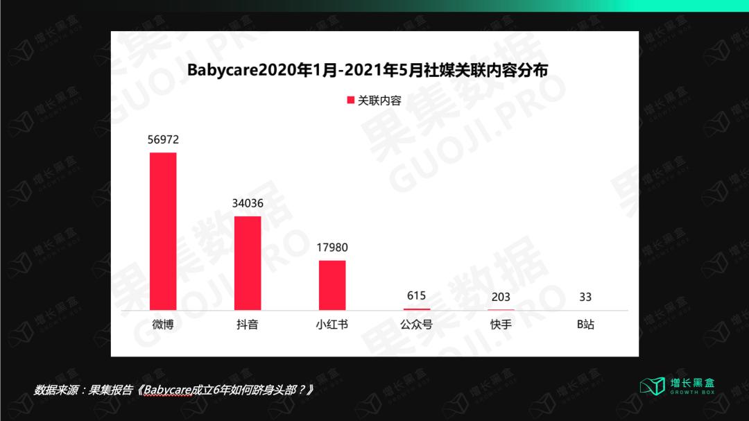 babycare母婴,babycare母婴零售品牌