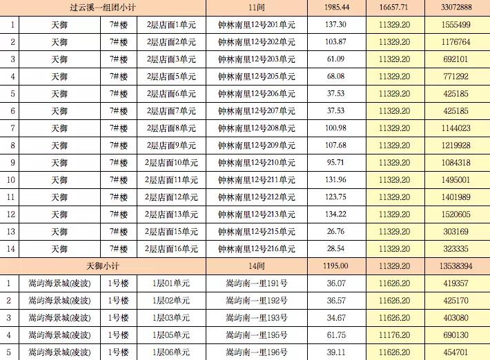 @所有人,机会来了!海沧一大批商铺即将拍卖
