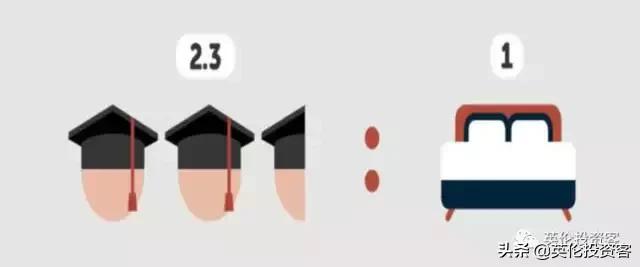 英国学生公寓需要多少钱一平米,英国学生公寓多少钱