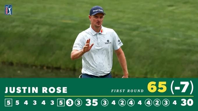 美国大师赛首轮贾斯汀·罗斯-7领跑，乔丹·斯皮思T8