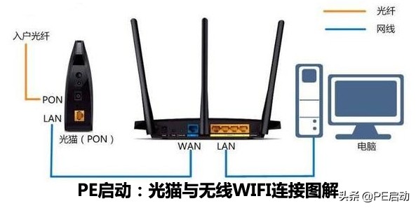 tplink显示wifi已连接但无法上网,为什么已经连接了wifi却不能上网