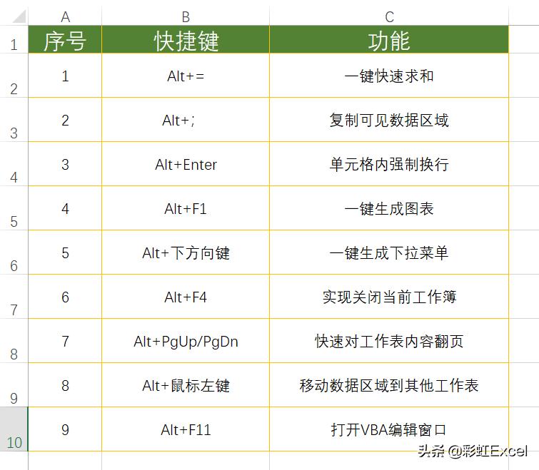 alt键的高级使用方法你都知道吗,alt功能键使用技巧大全